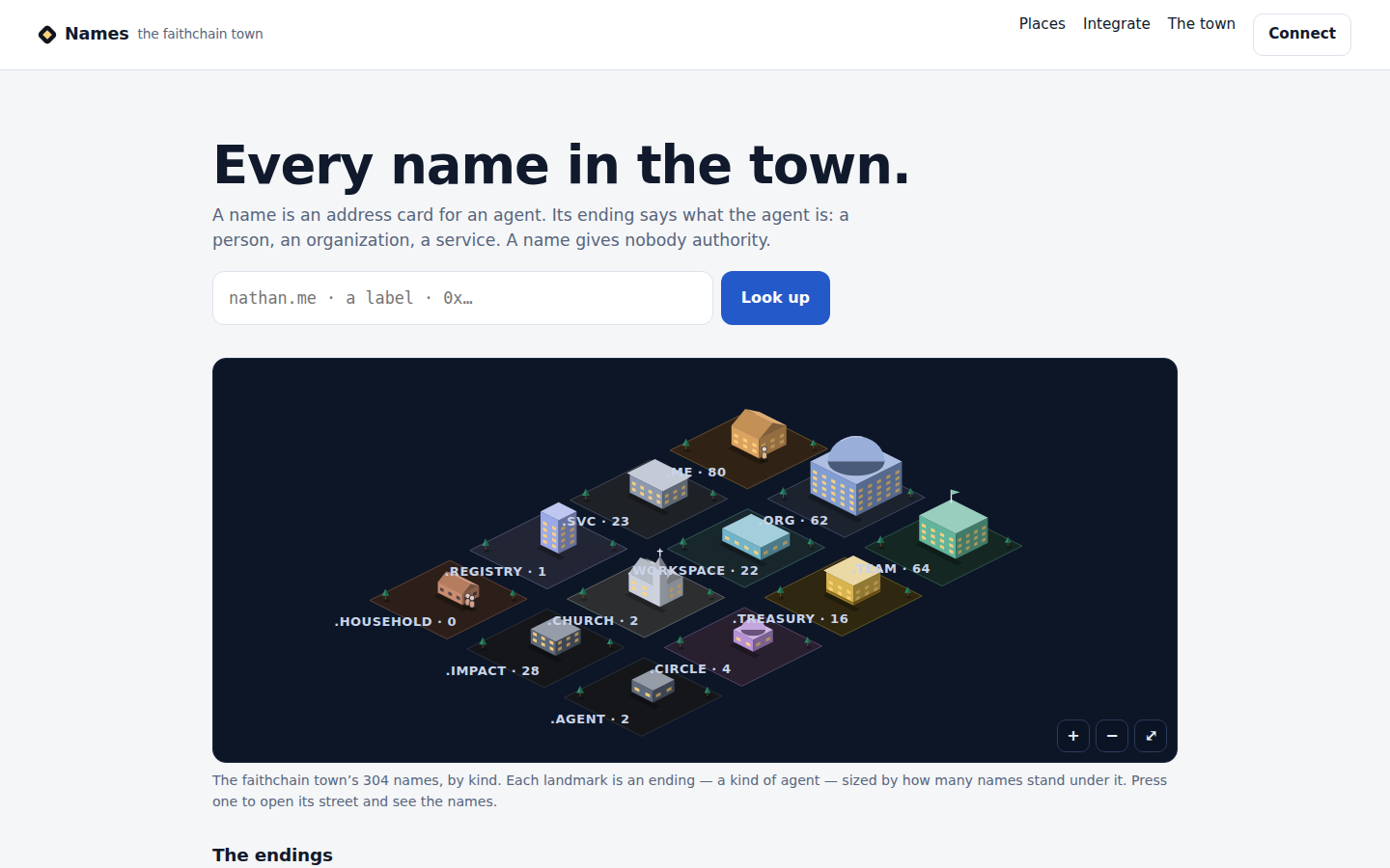The town's naming service: every kind of agent, counted