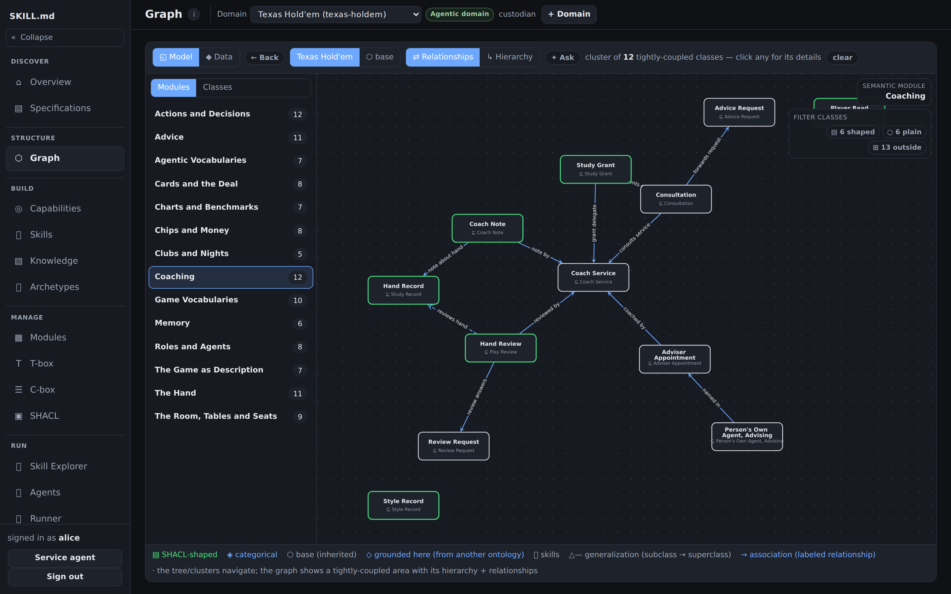 Texas Hold'em domain ontology — the Coaching module graph