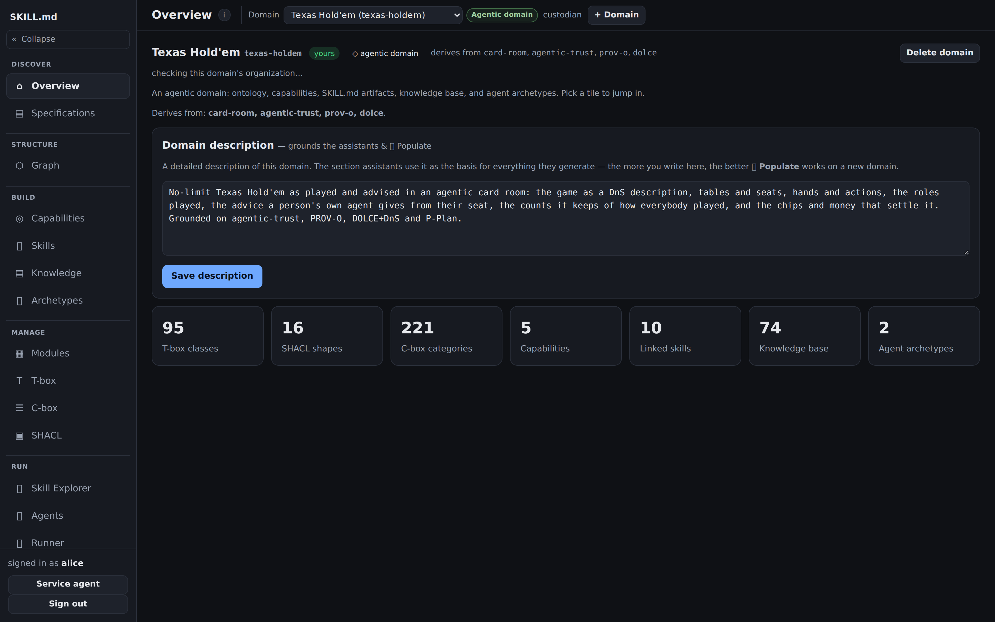 Skills app — Texas Hold'em domain overview, signed in as alice: 95 T-box classes, 16 SHACL shapes, 5 capabilities, 10 linked skills, 2 agent archetypes